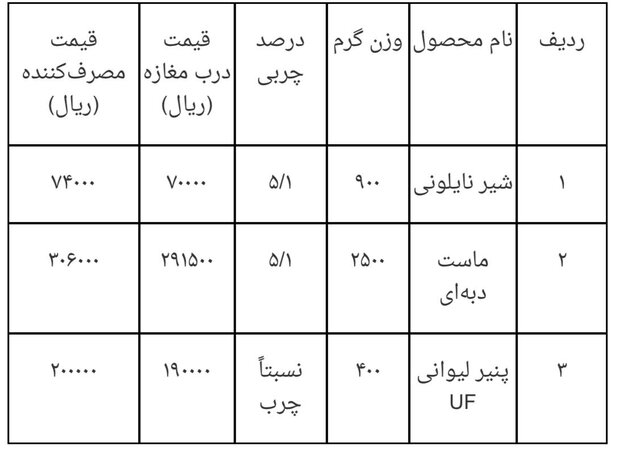 لبنیات