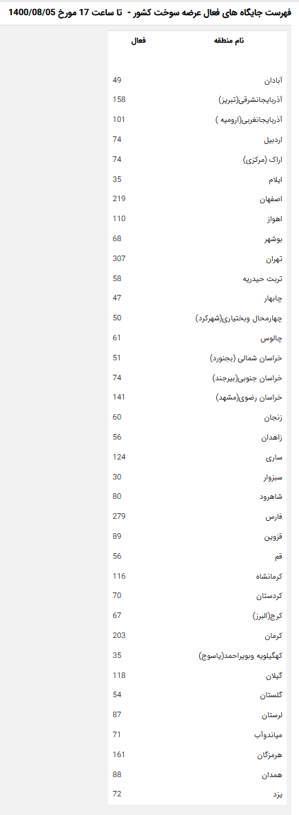 کارت سوخت