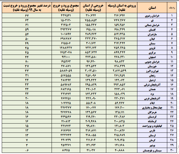 آمار