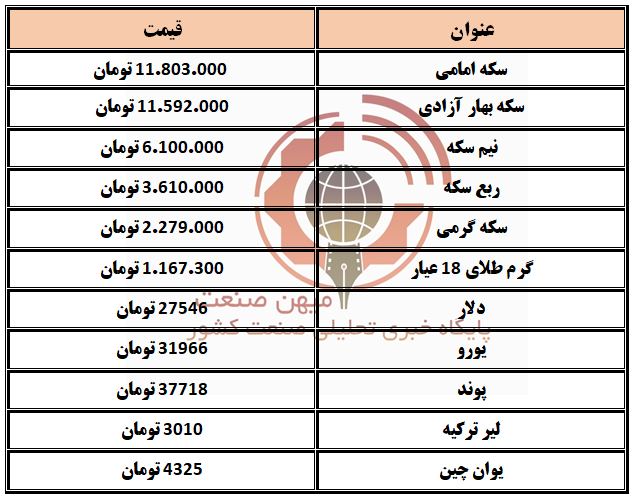 طلا و سکه 