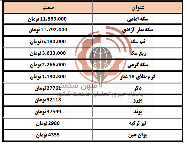 طلا و سکه و ارز 