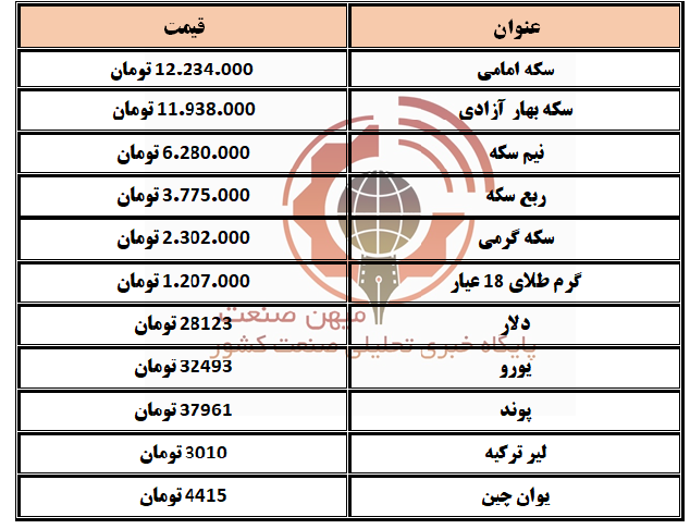 طلا و سکه و ارز 