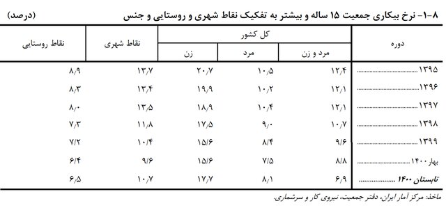 نرخ 