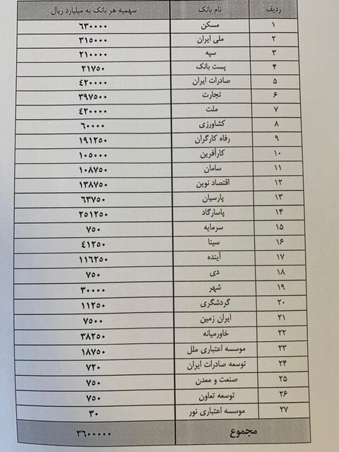 لیست
