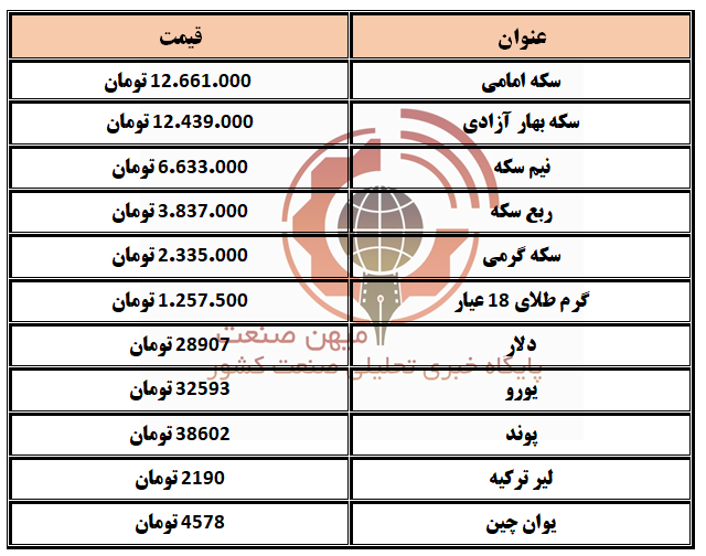 طلا و سکه و ارز 