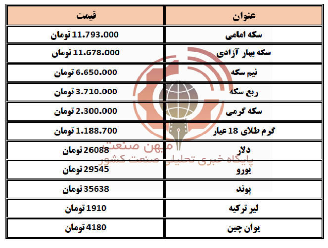 سکه و ارز 