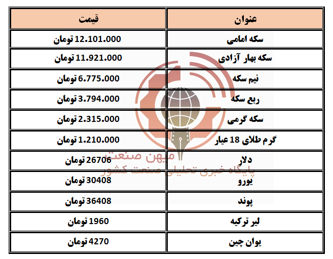 طلا و سکه و ارز 