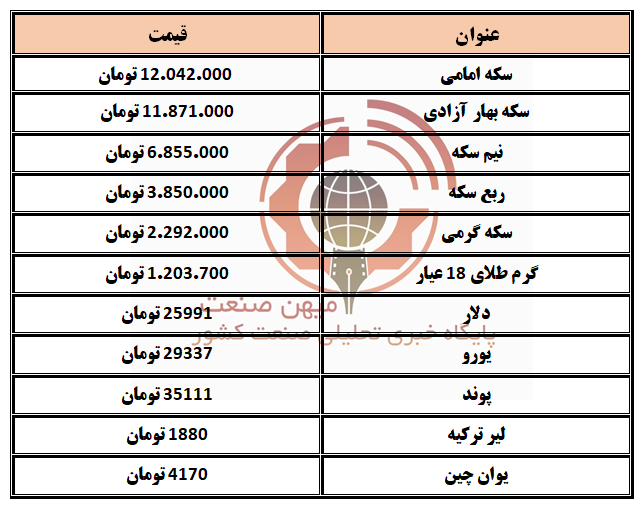 طلا و سکه و ارز 