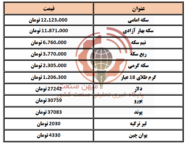 طلا و سکه و ارز 