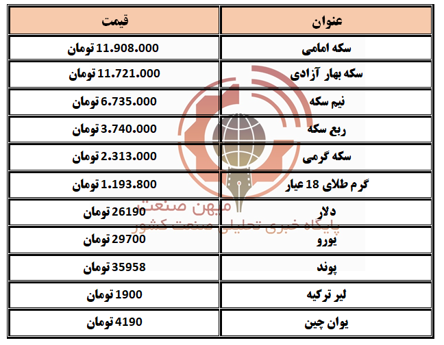 طلا و سکه و ارز 