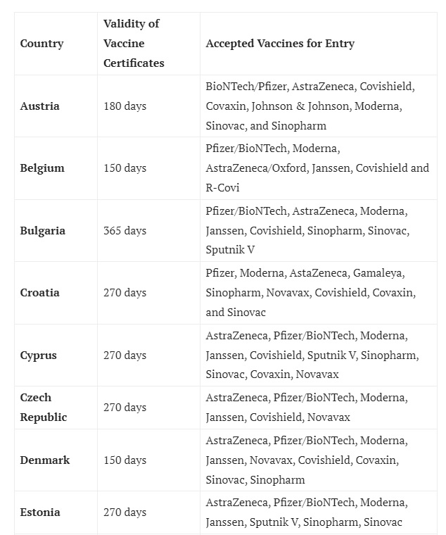 اعتبار گواهی واکسن برای هر کشور عضو شنگن