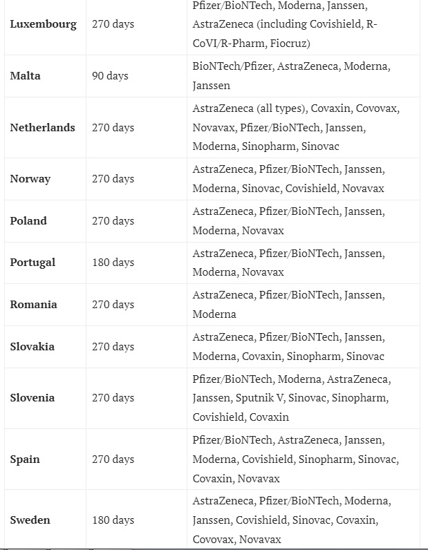 اعتبار گواهی واکسن برای هر کشور عضو شنگن