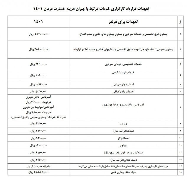 قرار داد کار گزاری 