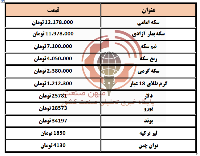 طلا و سکه 