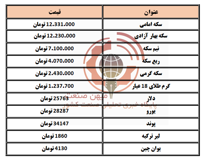 طلا و ارز 