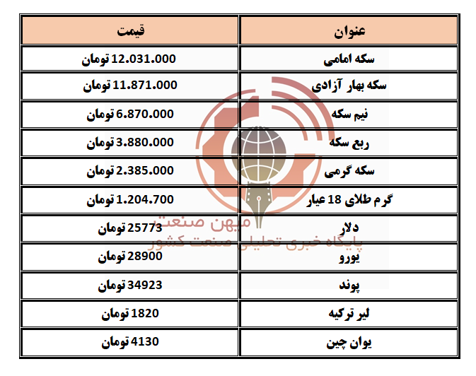 طلا و سکه 