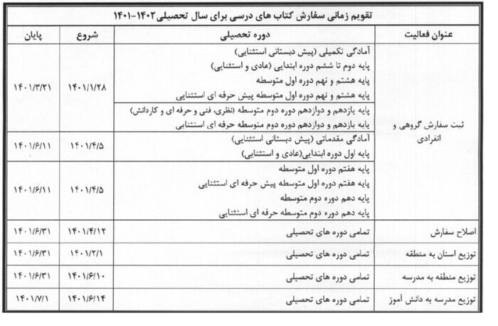 سفارس کتاب های درسی