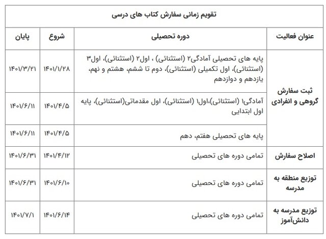 تقویم زمانی سفارش کتاب های درسی