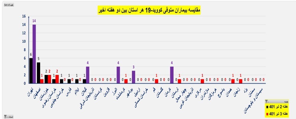 افزایش کرونا