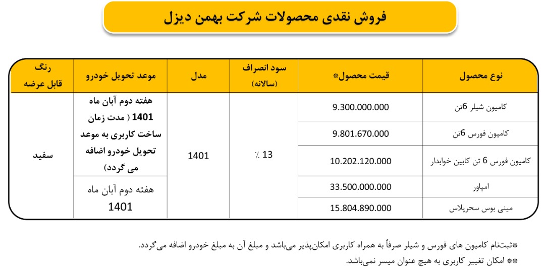 ثبت نام نقدی محصولات شرکت بهمن دیزل