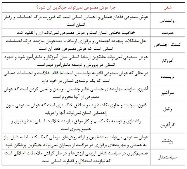 هوش مصنوعی