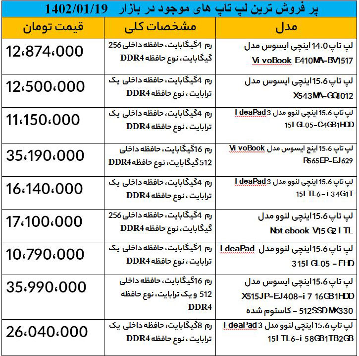  پر فروش ترین لپ تاپ های موجود در بازار 