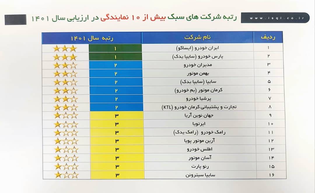 ایساکو