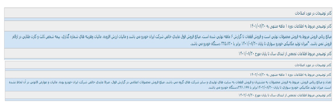 افزایش شش درصدی تولید گروه صنعتی ایران‌خودرو