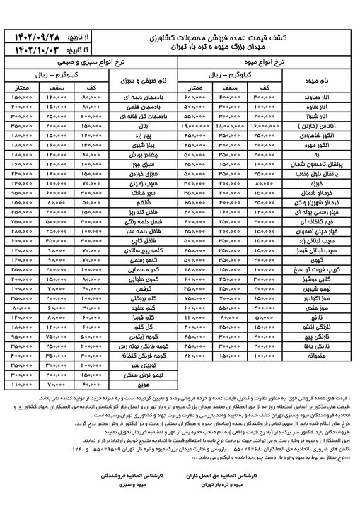 هر بسته توت‌فرنگی بدون ذکر وزن ۱۰۰ هزار تومان/قیمت میوه شب یلدا