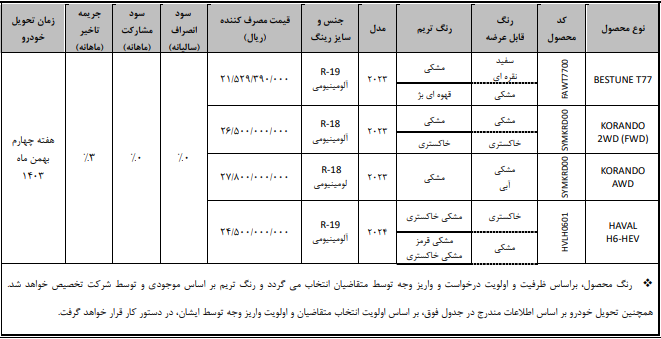 خودروهای وارداتی BM CARS