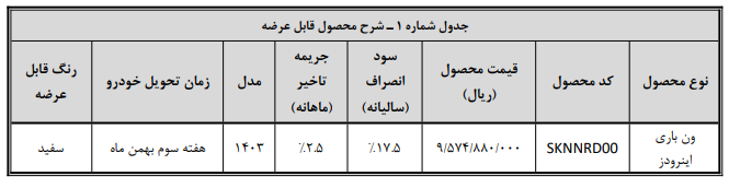 تحویل فوری ون باری اینرودز