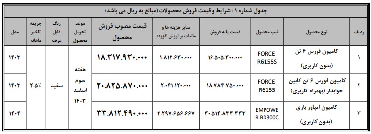 کامیون فورس و امپاور باری