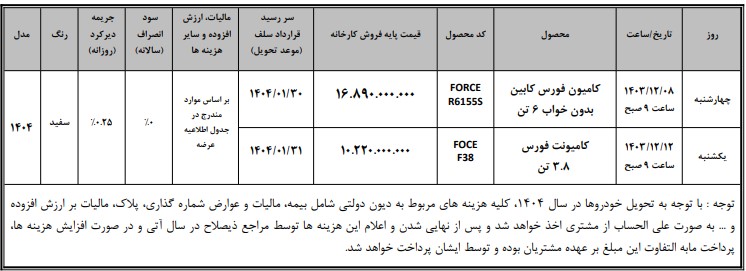 آخرین عرضه فورس F38