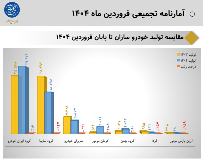 استقبال گسترده از پیکاپ جدید بهمن موتور
